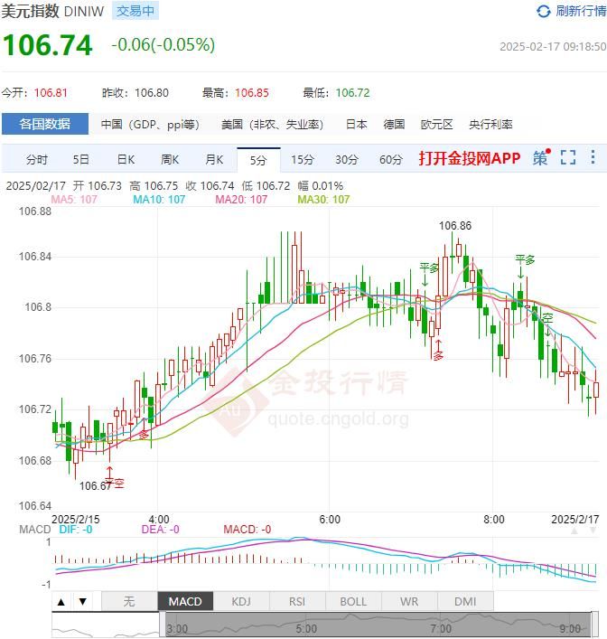 2月17日汇市早评：美国1月零售销售月率录得-0.9% 英镑/美元上行瞄准1.2600(2025年02月17日)
