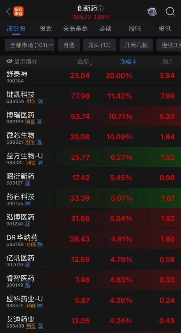 A股高开，三大股指集体上涨	，EDA概念爆发，恒科指拉升，苹果概念走强	，国债齐跌 - 图片3