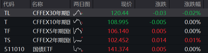 AH股震荡下跌	，油气股、黄金股逆势走强，港股新消费股反弹，国内原油期货涨停 - 图片3