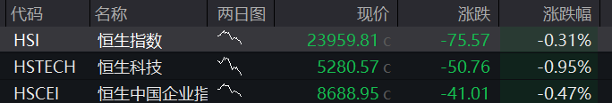 AH股震荡下跌，油气股、黄金股逆势走强，港股新消费股反弹	，国内原油期货涨停 - 图片8