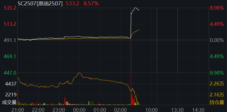 AH股震荡下跌，油气股	、黄金股逆势走强，港股新消费股反弹，国内原油期货涨停 - 图片9