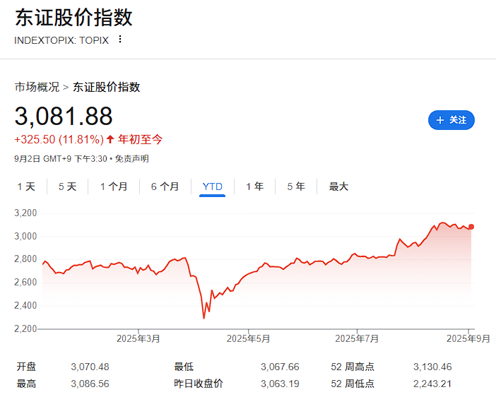 日股涨？老外信，日本人就是不信！