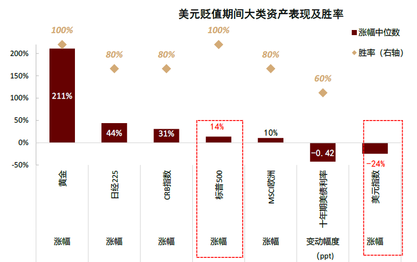 中金：预期9-10月中美流动性环境延续共振 继续超配A股	、港股、黄金 - 图片2