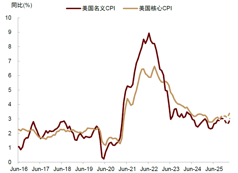 中金：预期9-10月中美流动性环境延续共振 继续超配A股、港股、黄金