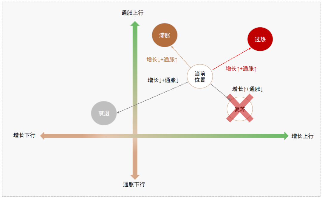 中金：预期9-10月中美流动性环境延续共振 继续超配A股、港股	、黄金 - 图片4