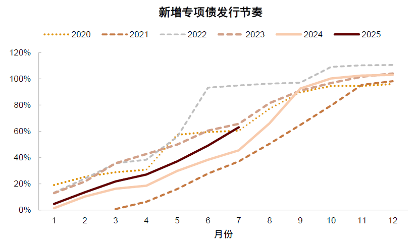 中金：预期9-10月中美流动性环境延续共振 继续超配A股、港股	、黄金 - 图片9