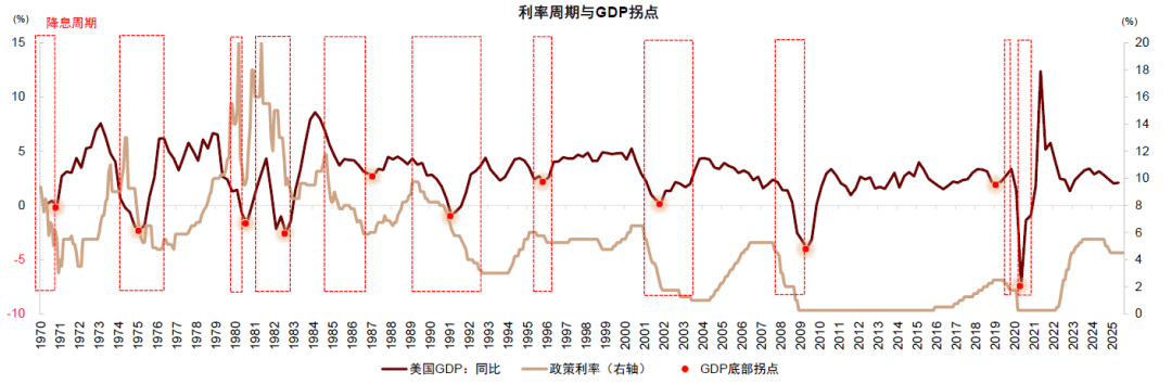 中金：预期9-10月中美流动性环境延续共振 继续超配A股、港股、黄金 - 图片6