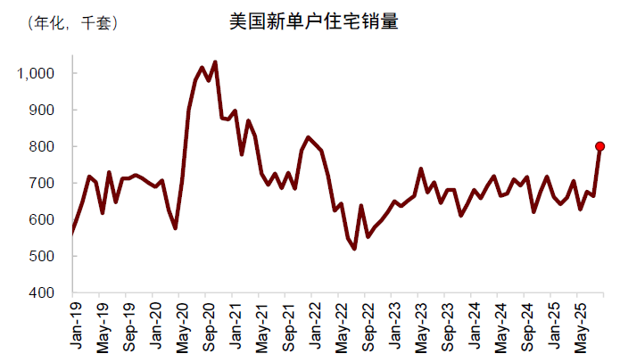 中金：预期9-10月中美流动性环境延续共振 继续超配A股、港股、黄金 - 图片7