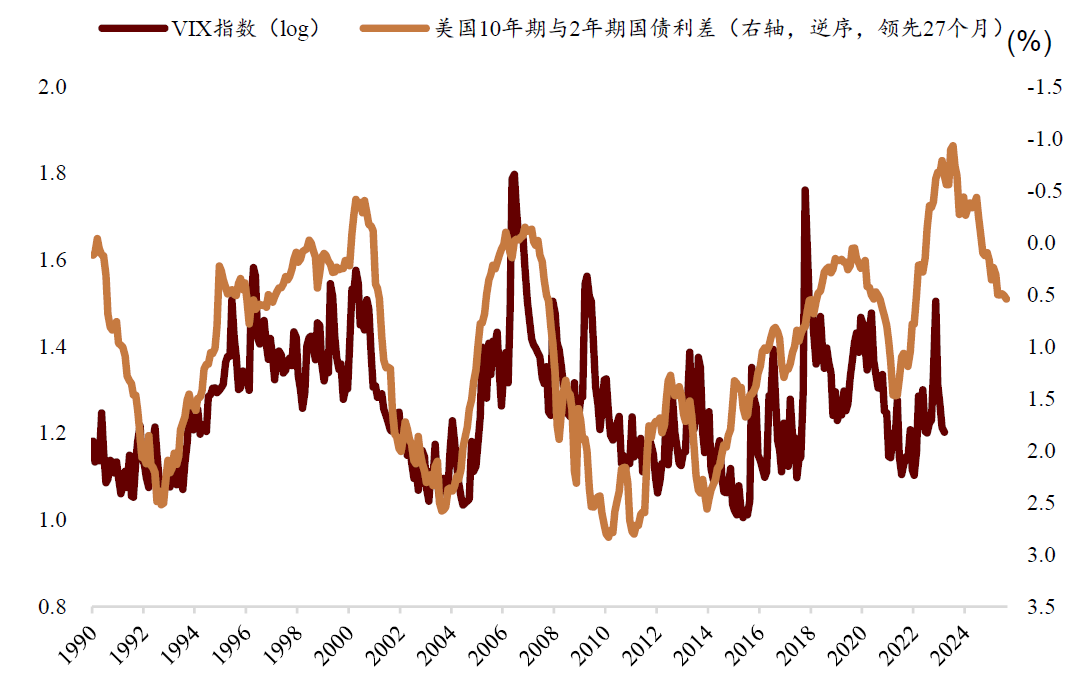 中金：预期9-10月中美流动性环境延续共振 继续超配A股、港股、黄金 - 图片12
