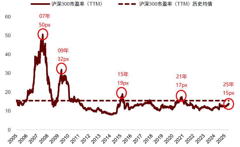 中金：预期9-10月中美流动性环境延续共振 继续超配A股、港股	、黄金 - 图片10