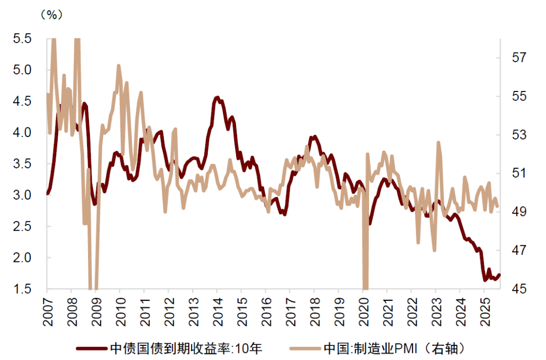 中金：预期9-10月中美流动性环境延续共振 继续超配A股、港股	、黄金 - 图片14