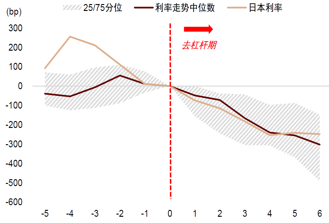 中金：预期9-10月中美流动性环境延续共振 继续超配A股	、港股、黄金 - 图片15