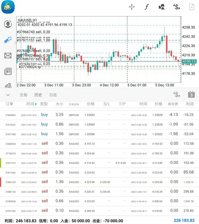12.7黄金周初倾向延续回落!