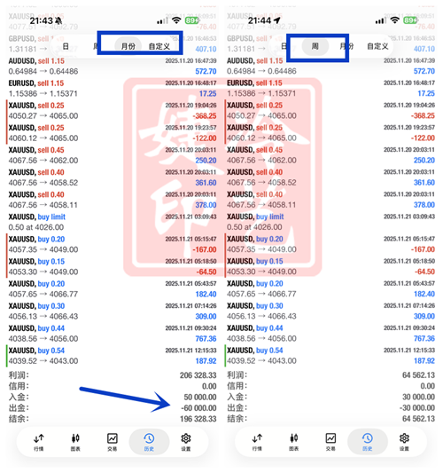 冷艺婕：12.11黄金晚间关注探高力度 原油顺势空