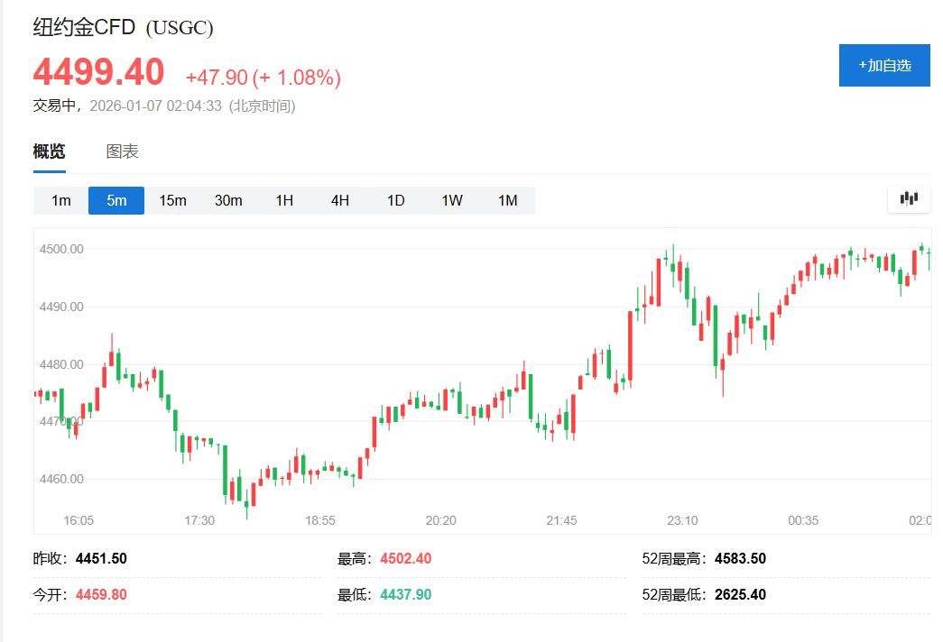 金属狂欢！盘中伦镍涨超9%、纽银涨超6%，伦铜连创历史新高 - 图片4