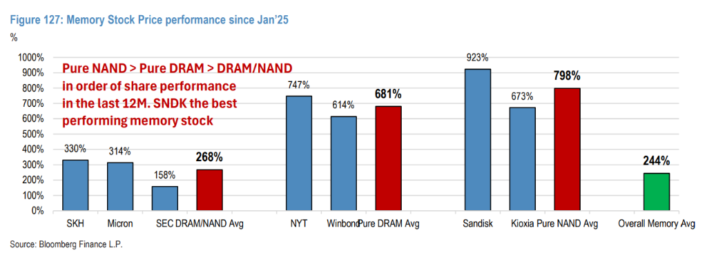 AI推理刚需	，NAND“周期更长更稳”！摩根大通：本轮主角是eSSD，铠侠成为首选 - 图片5