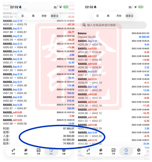 冷艺婕：2.3黄金形成筑底晚间右侧顺多 原油同步