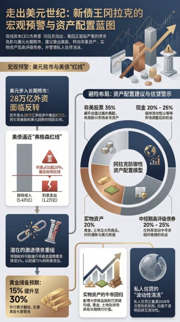 投资范式拐点！“新债王”冈拉克：远离美元资产、私募信贷，黄金牛市延伸至整个大宗商品市场