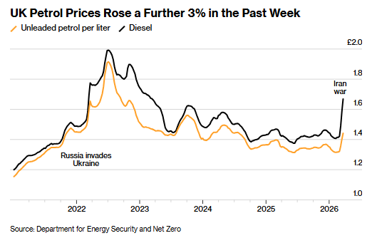 “黑色星期三	”以来最严峻时刻！伊朗冲突外溢效应显现 英国制造业通胀压力创34年峰值 - 图片2