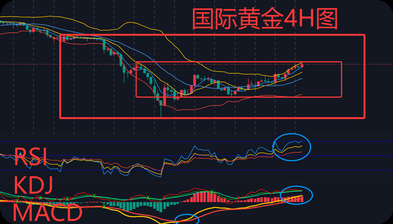 曾金策4月1日：黄金今日行情趋势分析及最新独家交易操作策略
