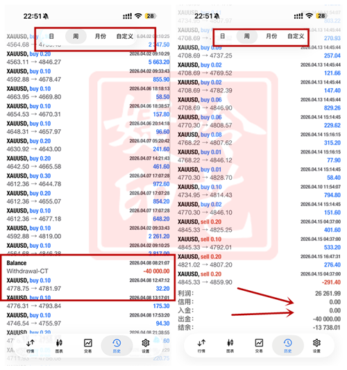冷艺婕：4.21黄金区间拉锯放缓 原油回升顺多