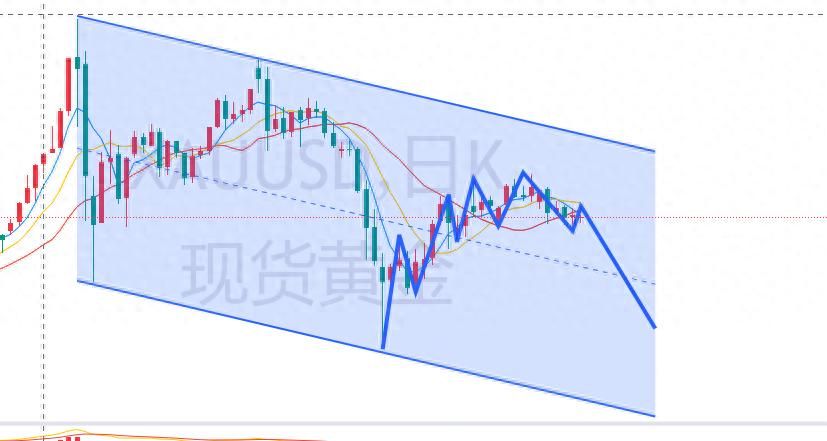 杜家升：谈判无果，金价震荡反复，继续等待跌势席卷