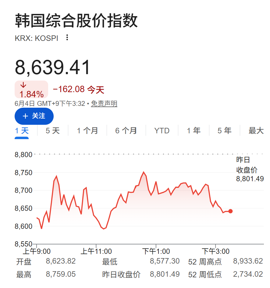 AI交易降温，纳指期货跌超1%，博通盘前跌14%	，金涨油跌，比特币承压 - 图片2